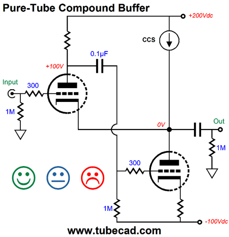 Pure Tube Compound Circuits